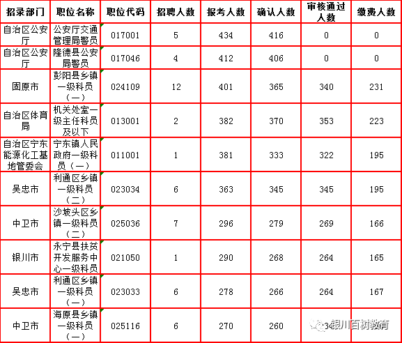 宁夏省人口2021_宁夏人口分布图