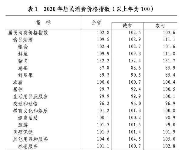 山东省年度gdp发展变化_海岱财评丨从统计公报回望5年奋斗路,铭记2020之不凡(3)