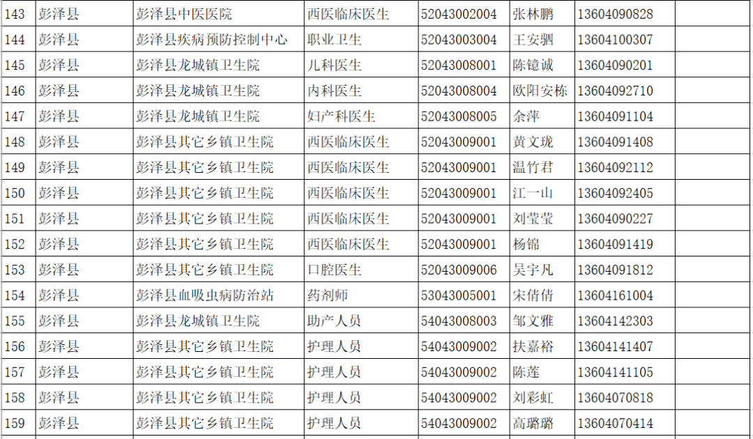 2020九江市人口_九江市人口分布图