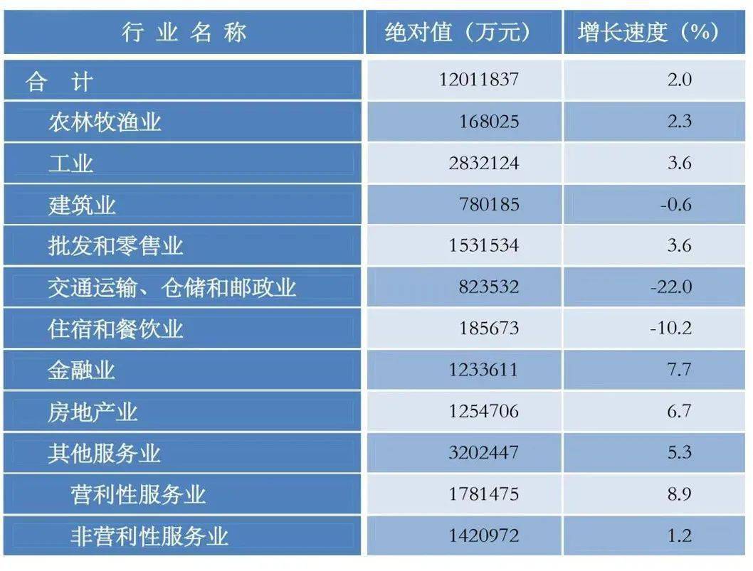 gdp可比价的计算