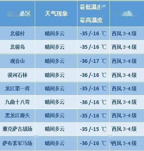 漠河市气象台28日16时发布天气预报