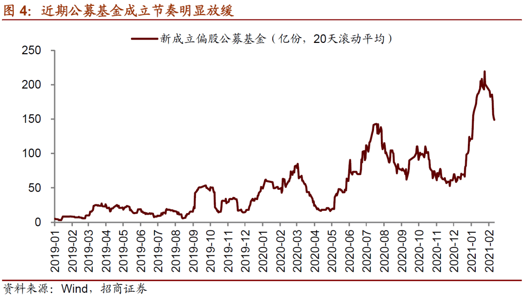 金融相关率中的经济活动总量一般用(2)