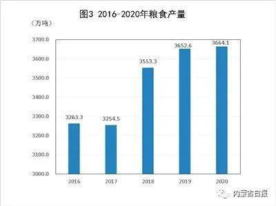 2021年内蒙古GDP森林覆盖率_20年来,上海这片 绿肺 扩大近5倍 每位市民拥有 绿色一间房 的梦想实现了(2)