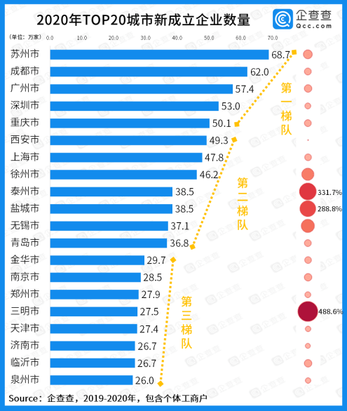 重庆2020年gdp排名(3)