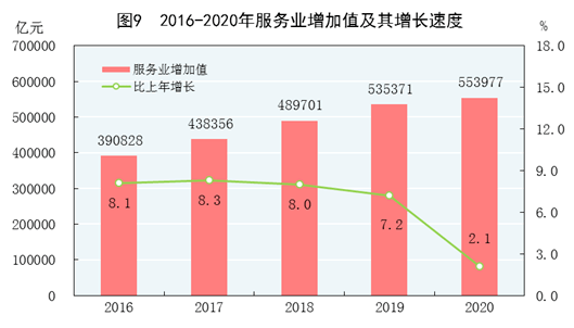 2020年gdp采用什么方式计算_2020年中国gdp