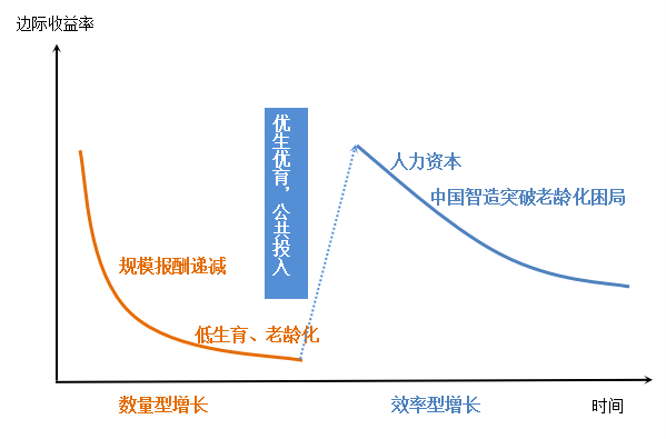 中国人口塌陷怎么办_中国地图(2)