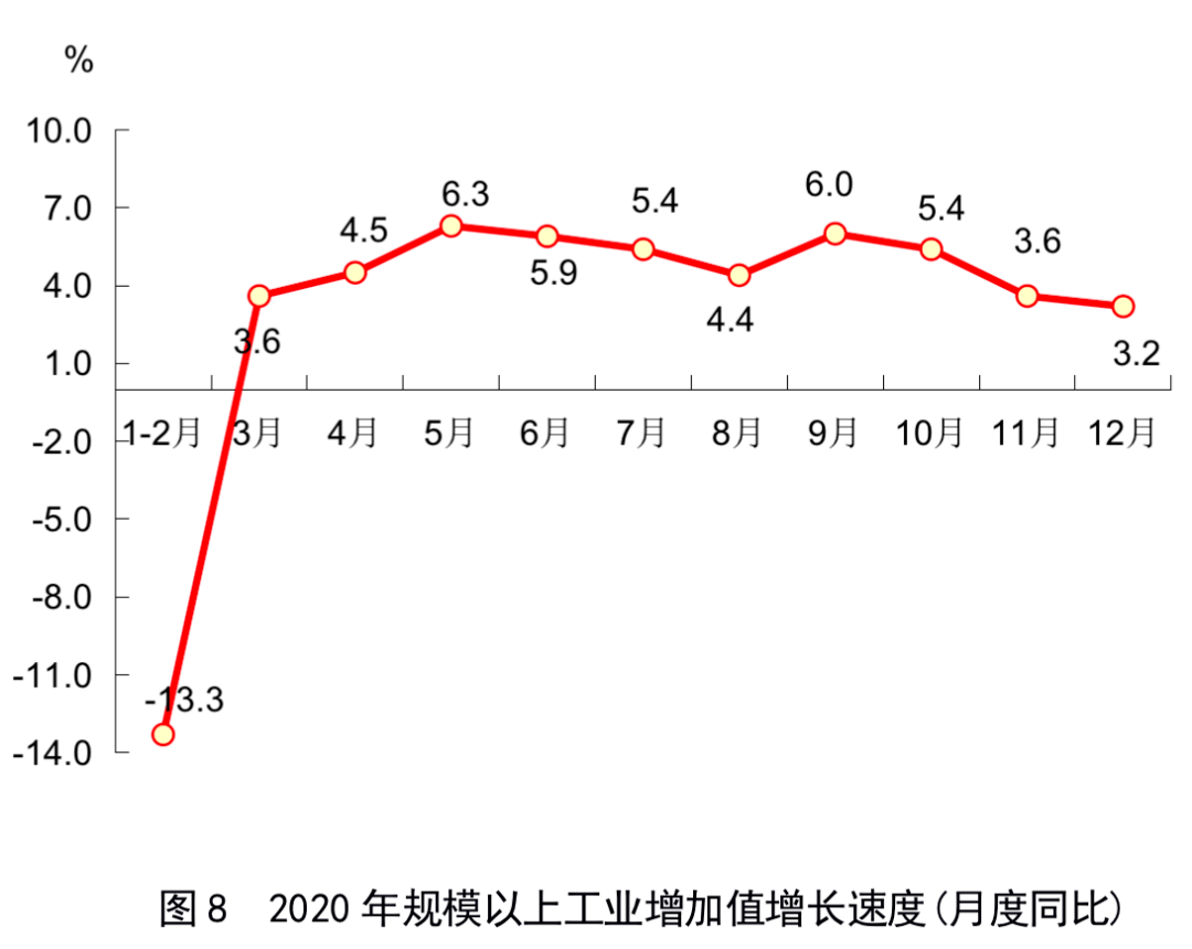 福建2020gdp公布了_福建各地市2020年gdp(2)