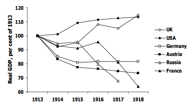 1913德国gdp_德国牧羊犬(2)