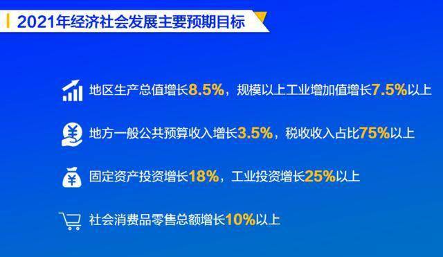 柳州两会2021gdp_2021年一季度各省GDP数据公布 21日持续更新(3)