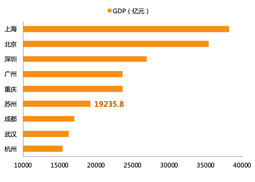 2021南京苏州gdp(2)