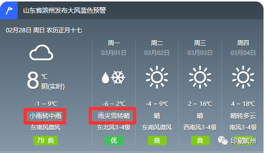 阳信人口_最新山东各地平均工资房价比出炉 阳信人看完都哭了(2)