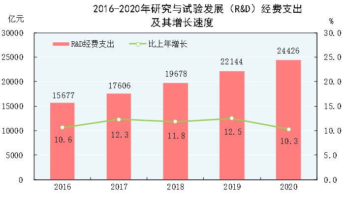 2020中国数据gdp