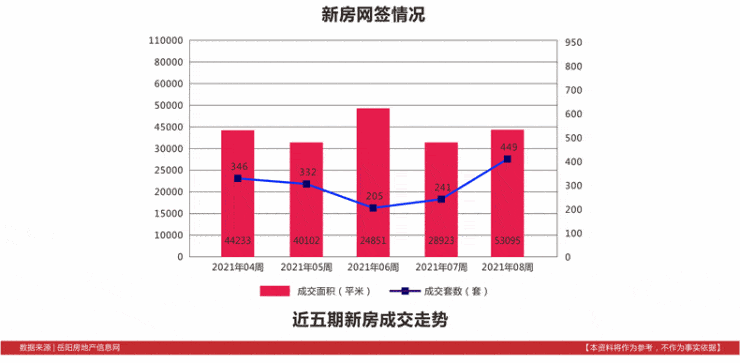 2021年岳阳gdp