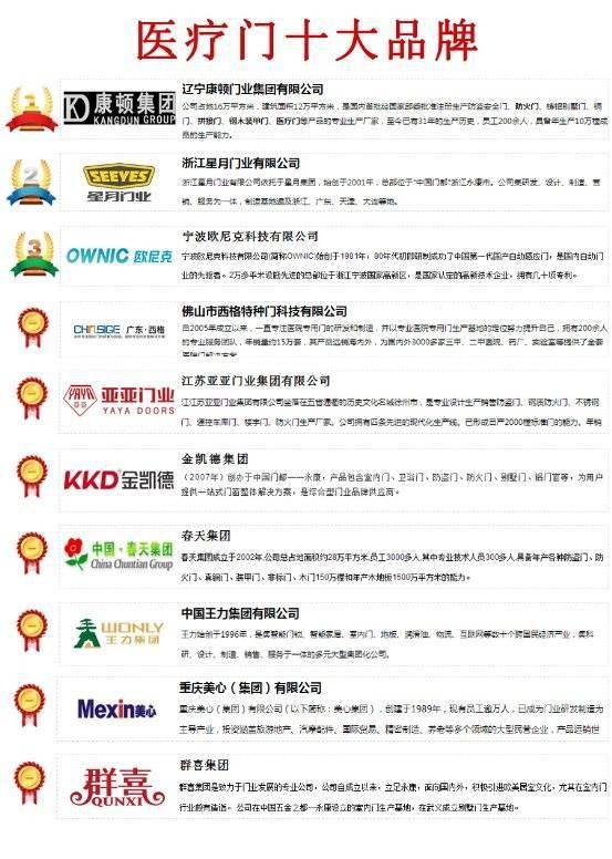 防火门品牌排行榜_恭贺新瑞防火门入围2021中国防火门十大品牌