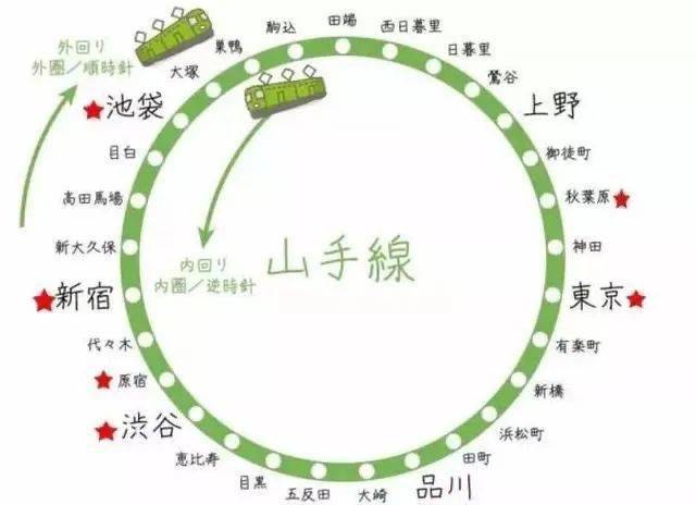 解密铁道之旅 都市外环 东京 山手线 4 都心