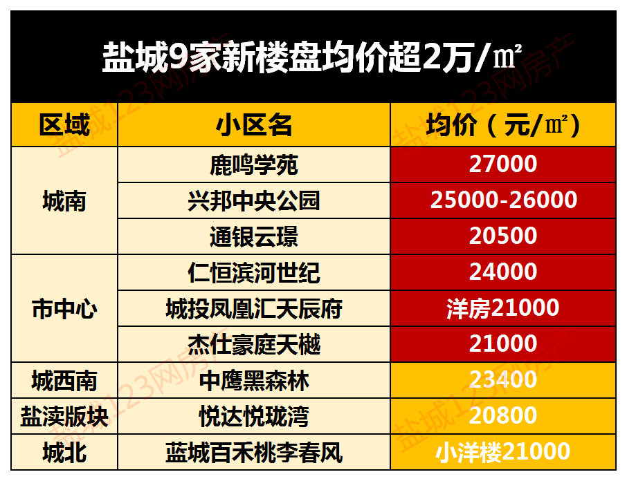 盐都网站推广收费标准 来自搜狐网