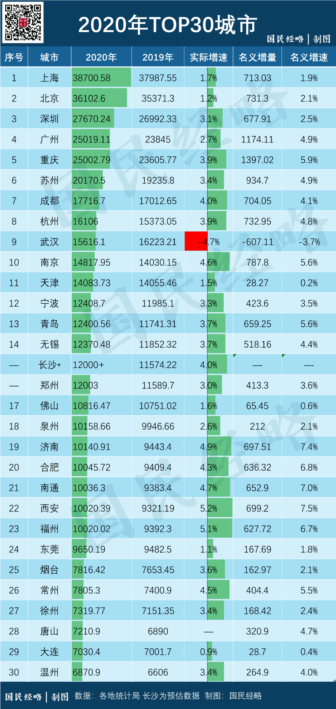 唐山年gdp_唐山各区县GDP:迁安市1006亿,开平区152亿