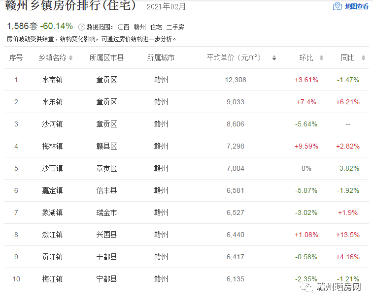 赣州各县gdp排名2021_赣州各县地图(3)