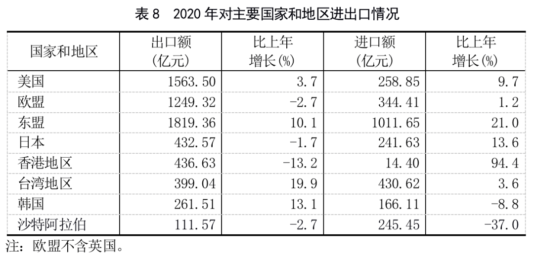 国民经济和社会发展总量与速度指标论文(2)