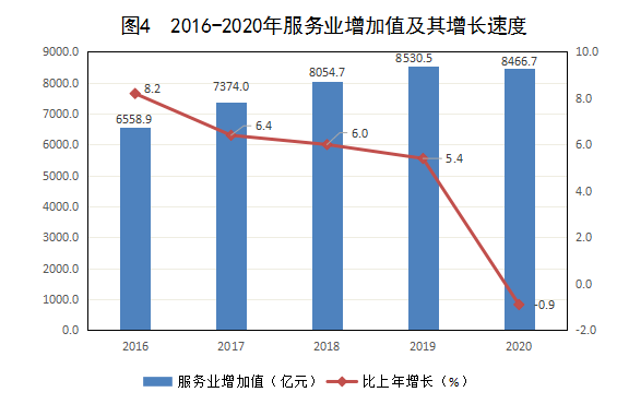 2020内蒙古国gdp_2020年内蒙古自治区国民经济和社会发展统计公报