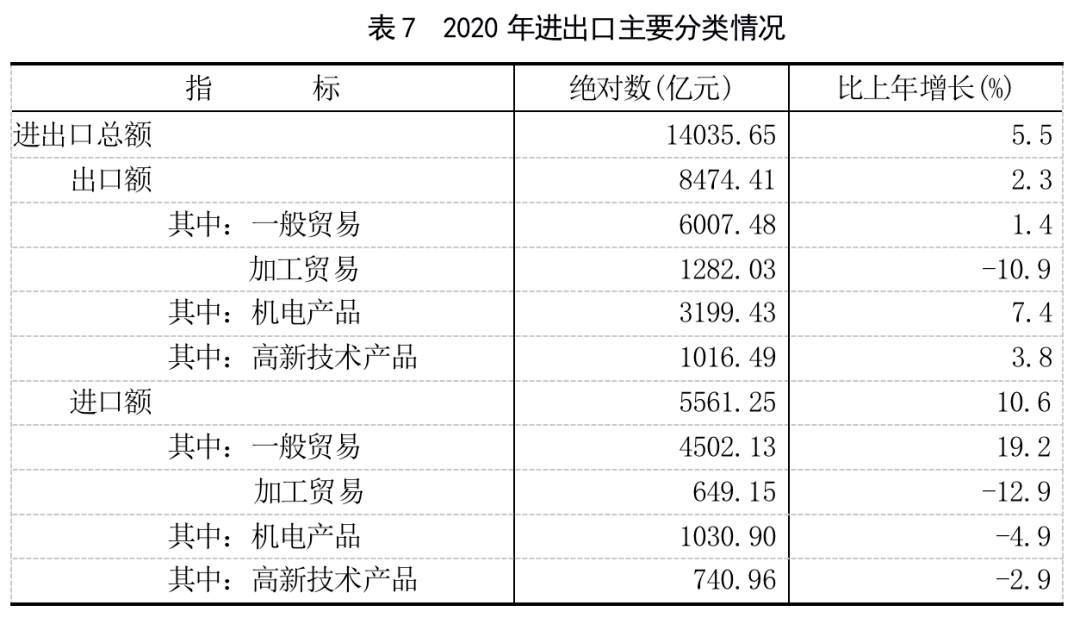 福建省周宁县2020年GDP_周宁县法院副院长吕征(2)