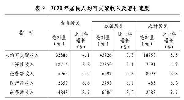 昭通市2019年GDP分析报告_2021年昭通市罗忠平(2)