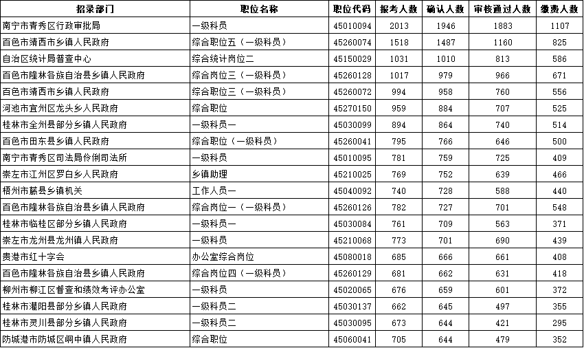 公务员人口_公务员考试图片(3)