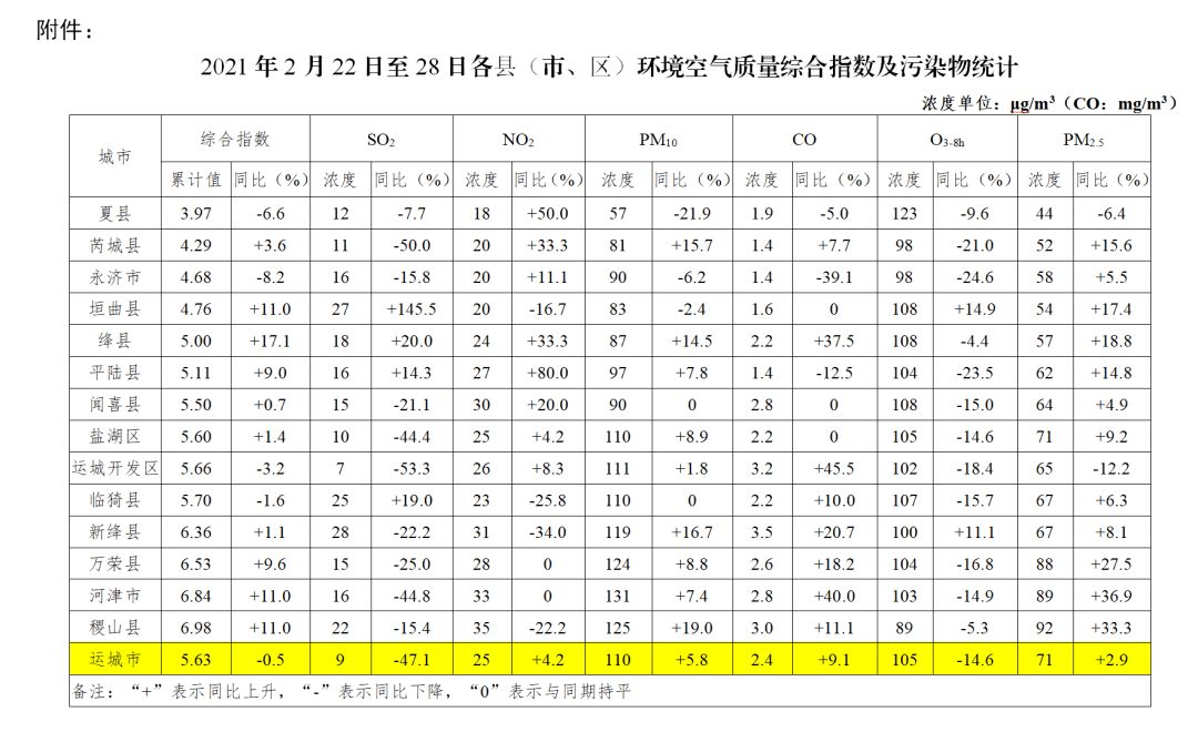 运城市各县人口有多少_山西各县区人口知多少