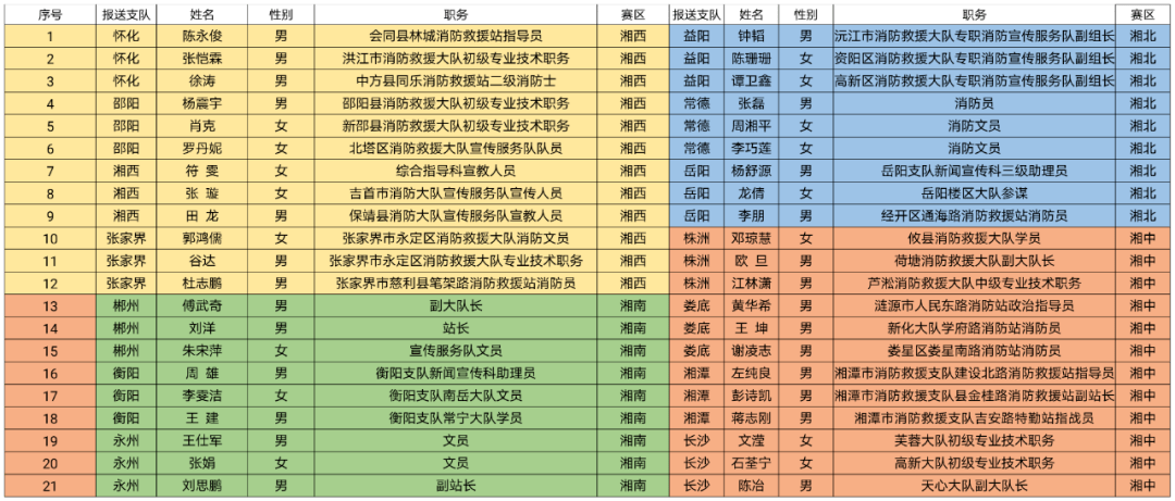 大众评审怎么看投票
