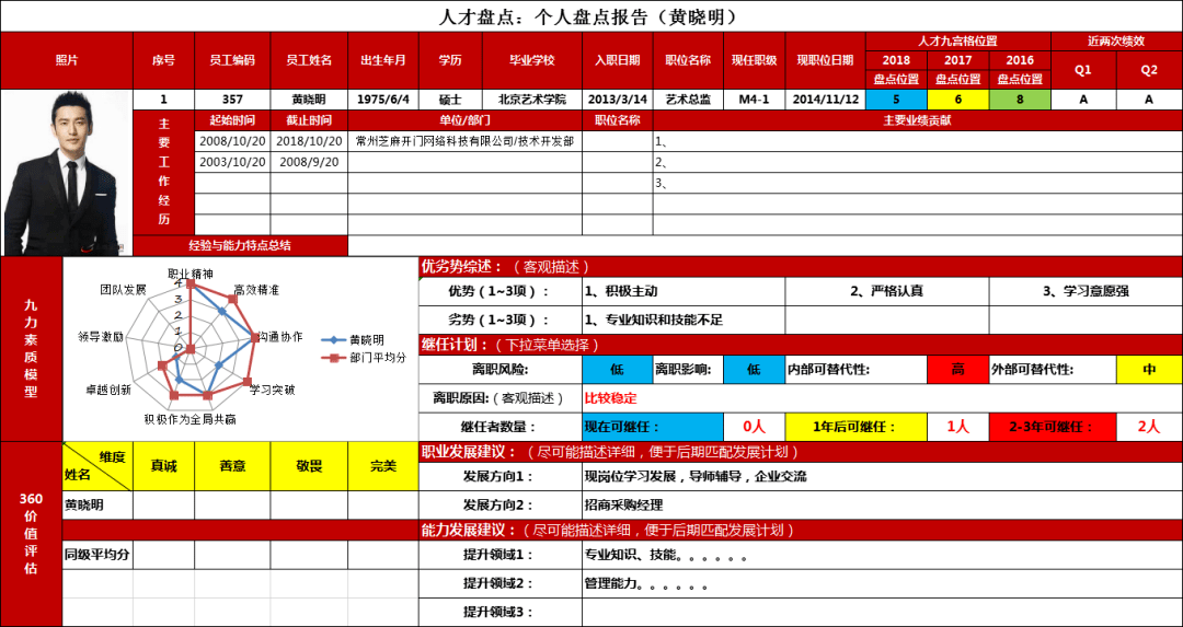 关键岗位人才盘点报告7套人才盘点ppt7套人才盘点ppt,内容完整,制作