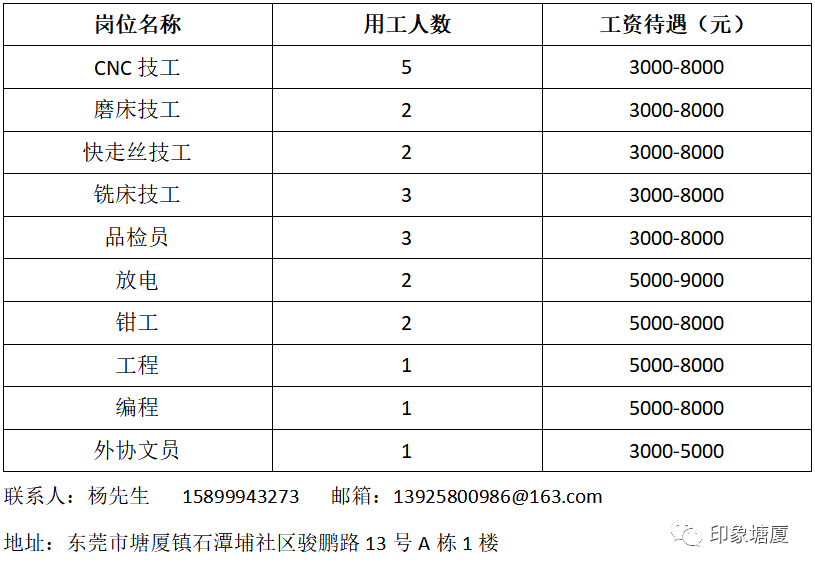 黄江镇与塘厦人口对比gdp对比_东莞各镇街15年GDP排行