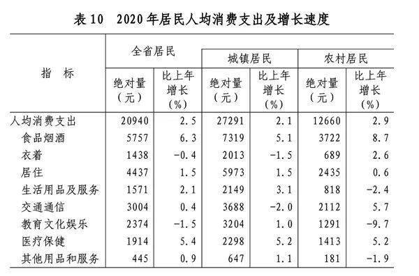 2020年山东诸城市GDP_山东诸城市地图(3)