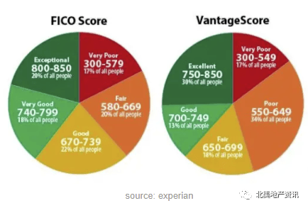  Understanding the Credit Score Needed for Home Loan Approval: Your Comprehensive Guide