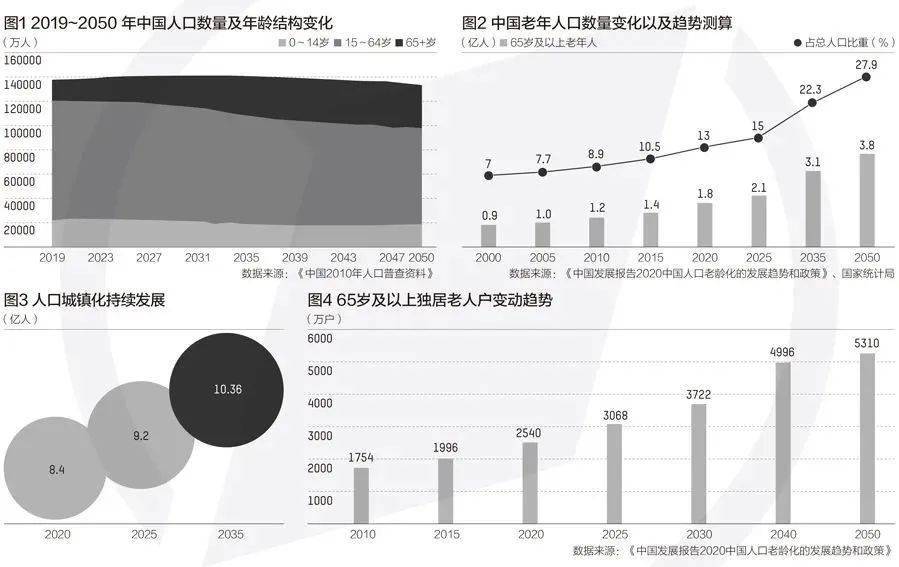 中国人口估计_中国人口(3)