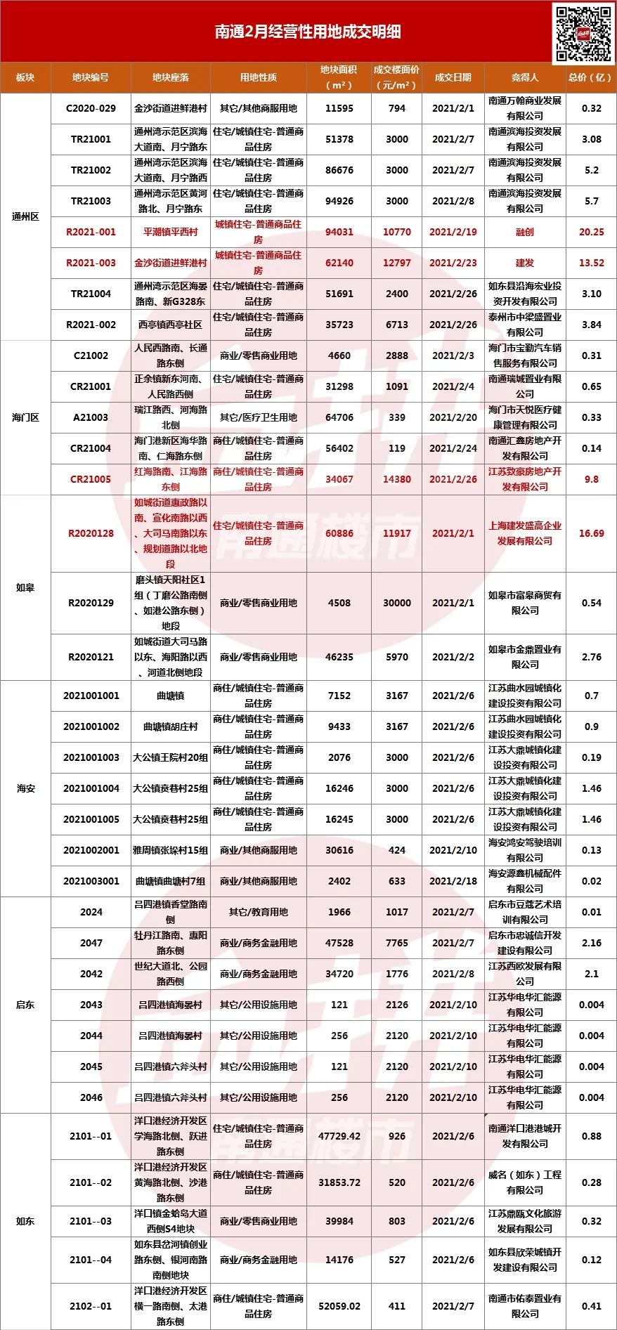 如皋人口2021_最快2021年 如皋人可以坐上高铁去上海,时速350公里(3)