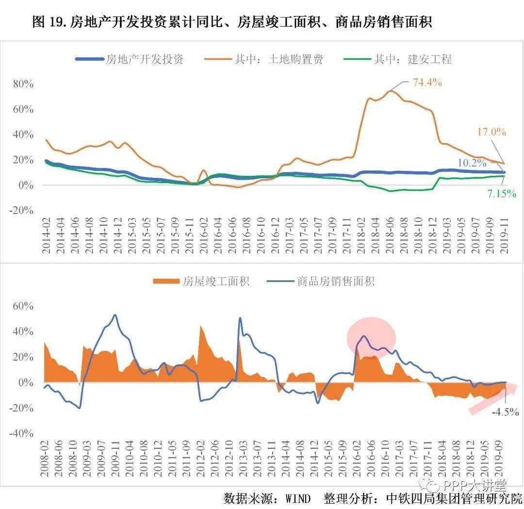 2021建筑行業(yè)發(fā)展趨勢(shì)分析(圖4)