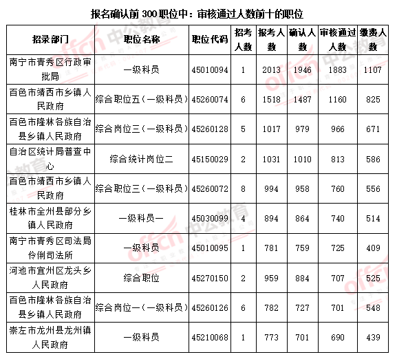 南宁市人口2021总人数_南宁市地铁2021规划图(2)