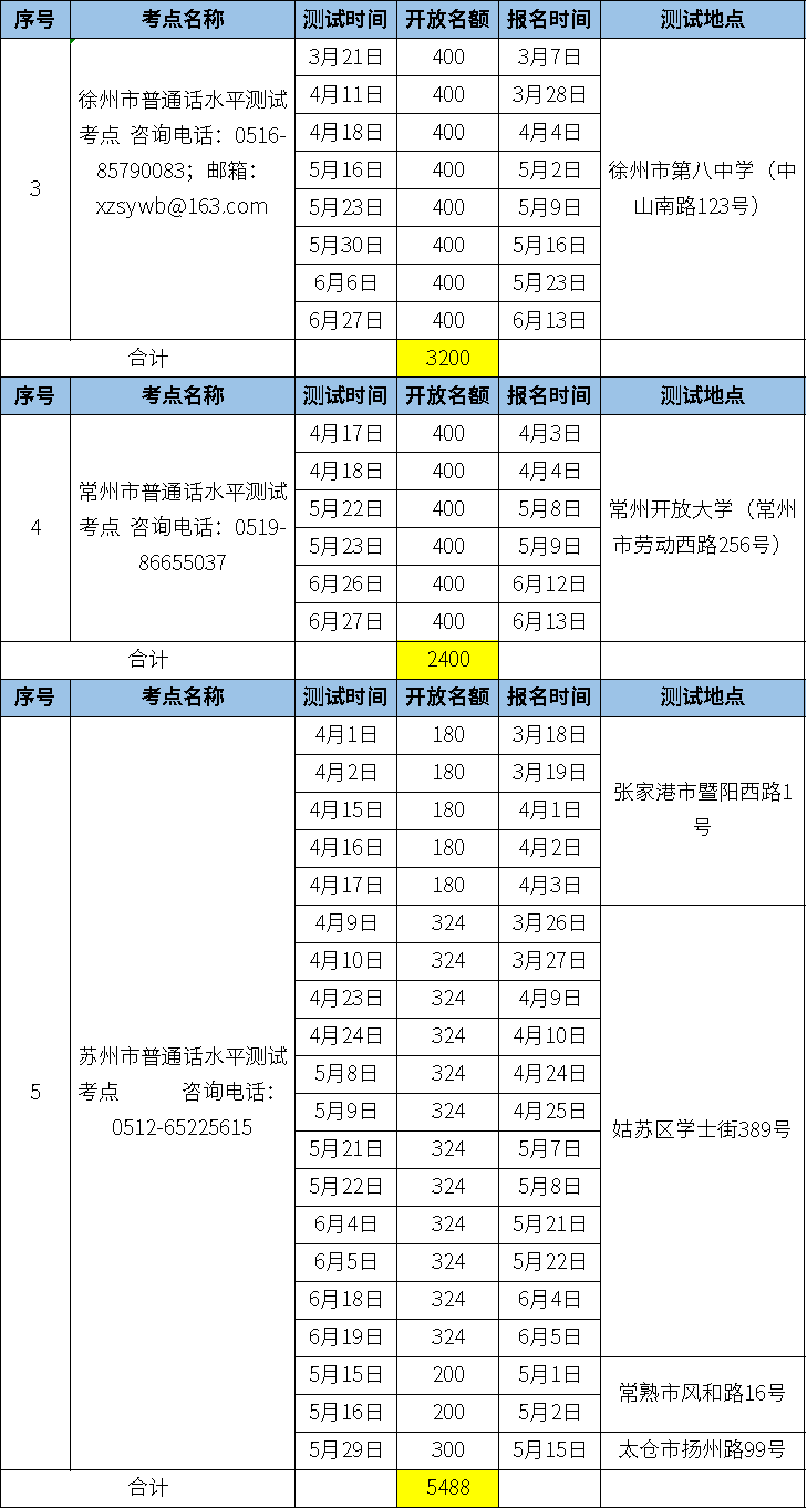 江苏人口有多少2021_江苏外来人口分布图