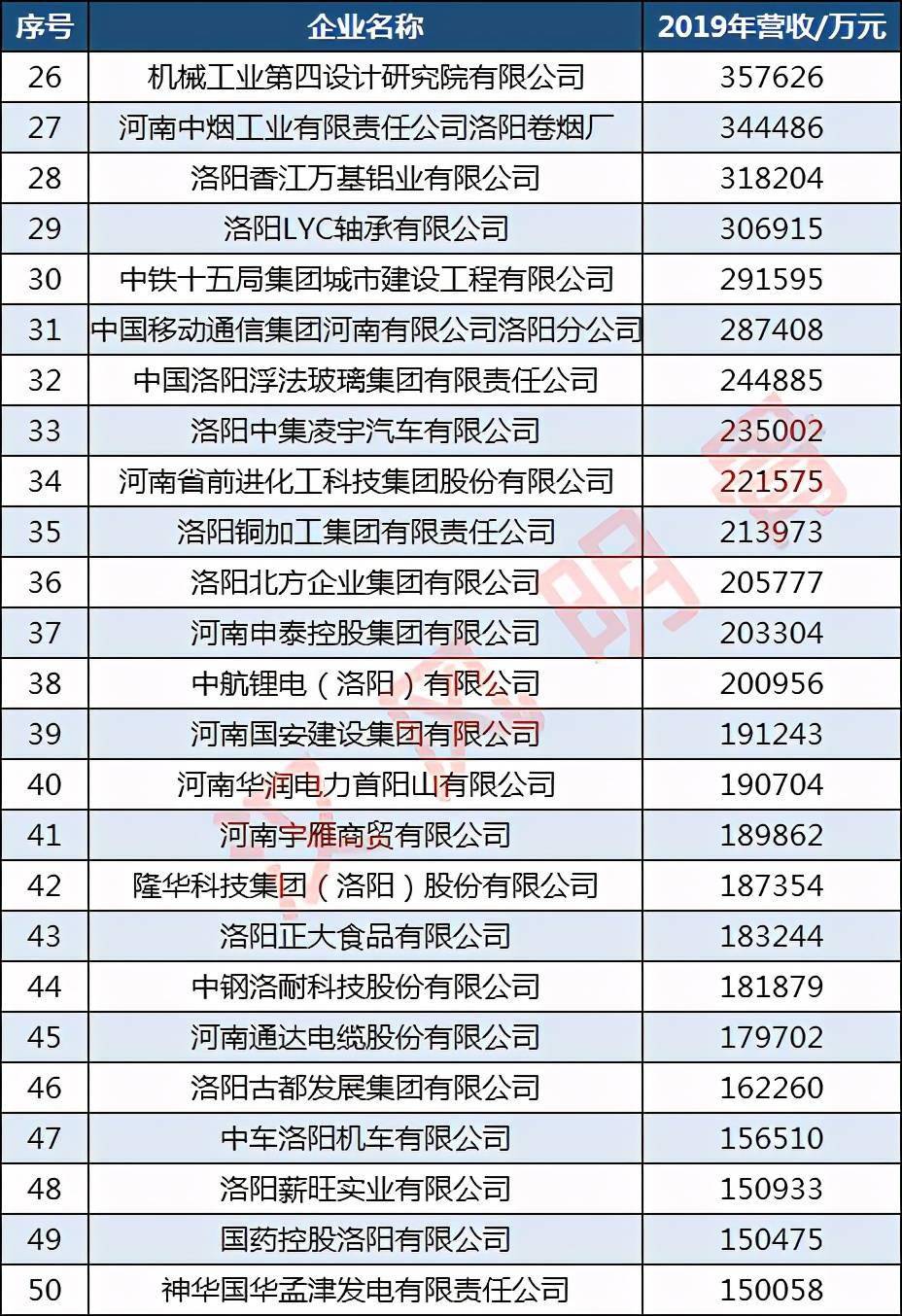 神华排名_保德县神华中学的图片(3)