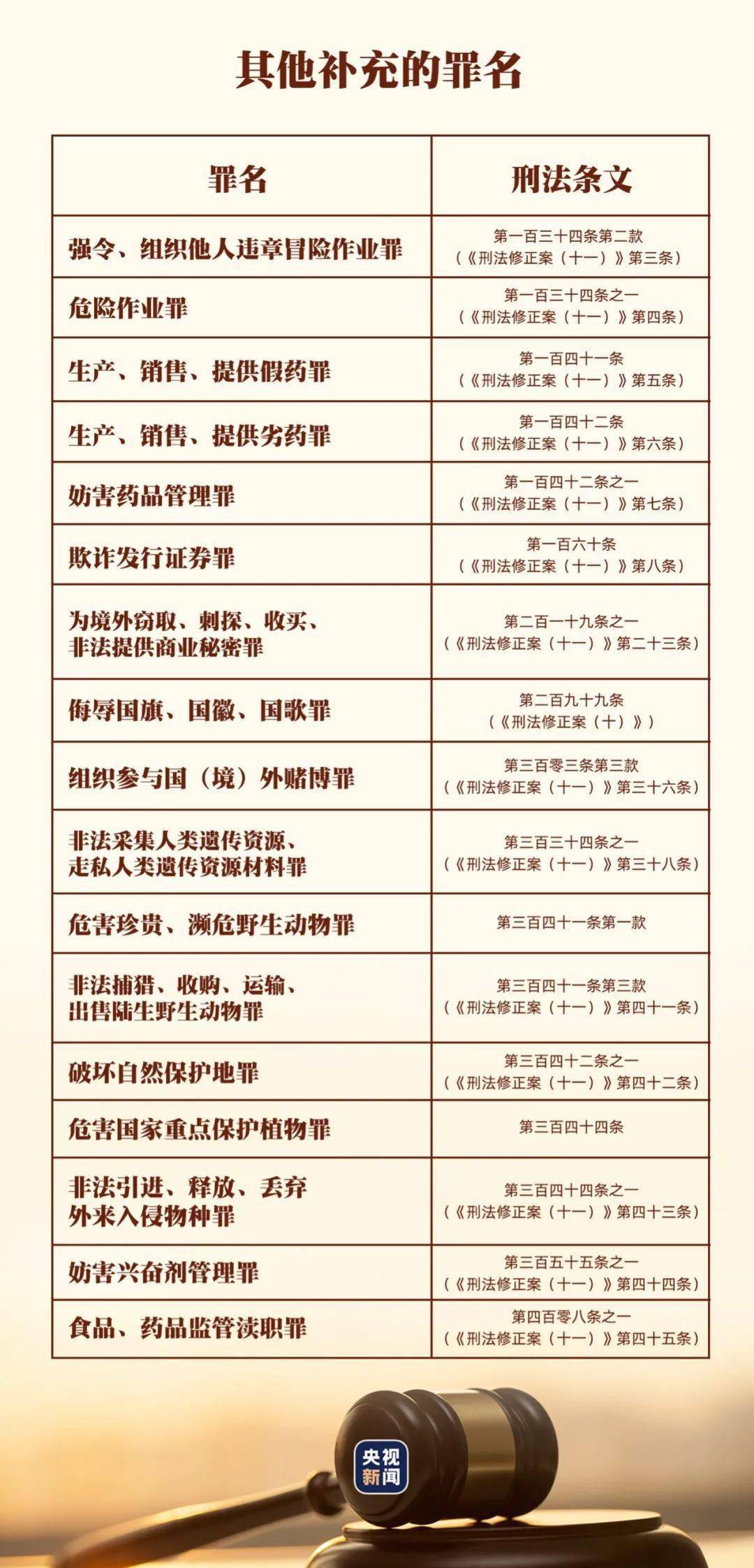 【法律法规】今天起,这些行为将入刑!