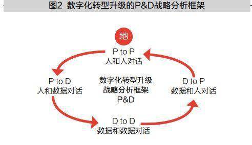 人口转型第五阶段会发生什么_第五人格约瑟夫图片