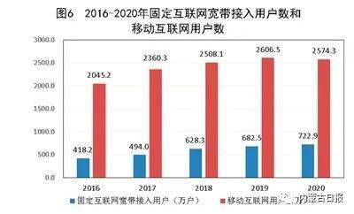 2021年内蒙古GDP森林覆盖率_20年来,上海这片 绿肺 扩大近5倍 每位市民拥有 绿色一间房 的梦想实现了