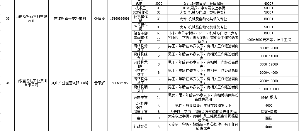 临朐招聘信息_临朐在线(2)