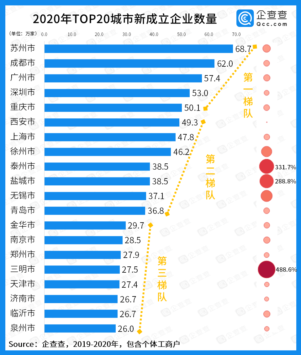 苏州高新区枫桥GDP排名_江苏旅游最佳时间 江苏旅游最佳季节 什么时候去江苏旅游最好(3)