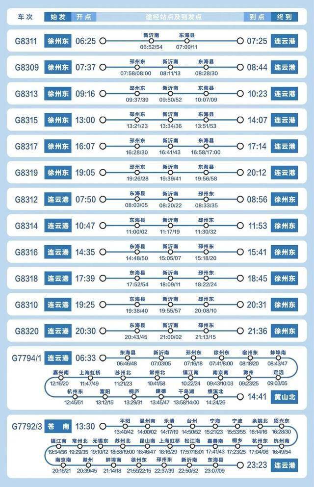 邳州東站增開6個高鐵班次附時刻表