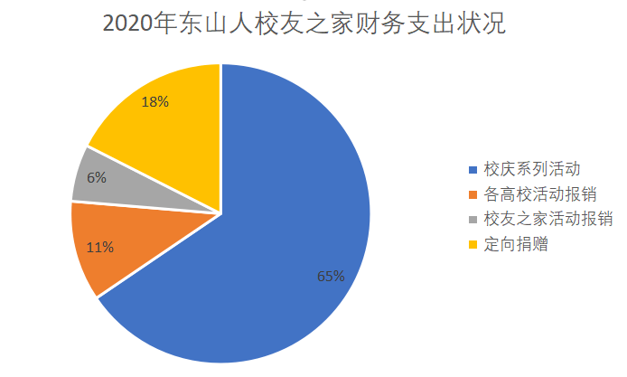 年终总结人口普查_人口普查(3)