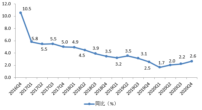 扬州2020年四季度GDP增长_G20二季度GDP公布 2020年各国二季度GDP增速如何(3)