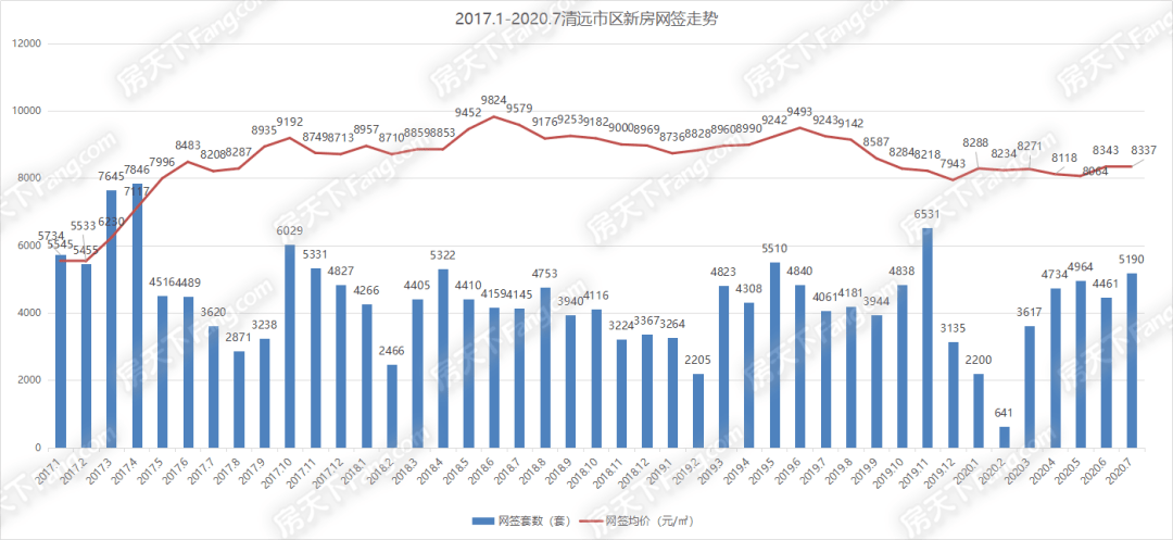 安庆市与清远市gdp谁强_2020上半年GDP百强城市出炉,潍坊列36名(2)