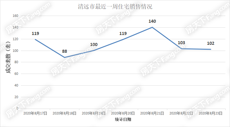 安庆市与清远市gdp谁强_2020上半年GDP百强城市出炉,潍坊列36名(2)