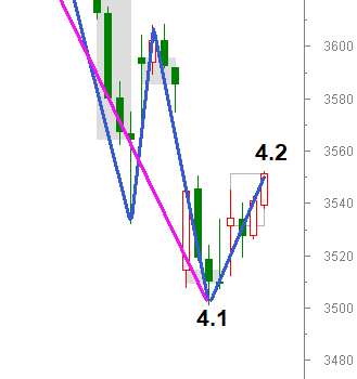 上证指数走势表现 1ead8059b86f45f6864e0e5b9fa03c02.png